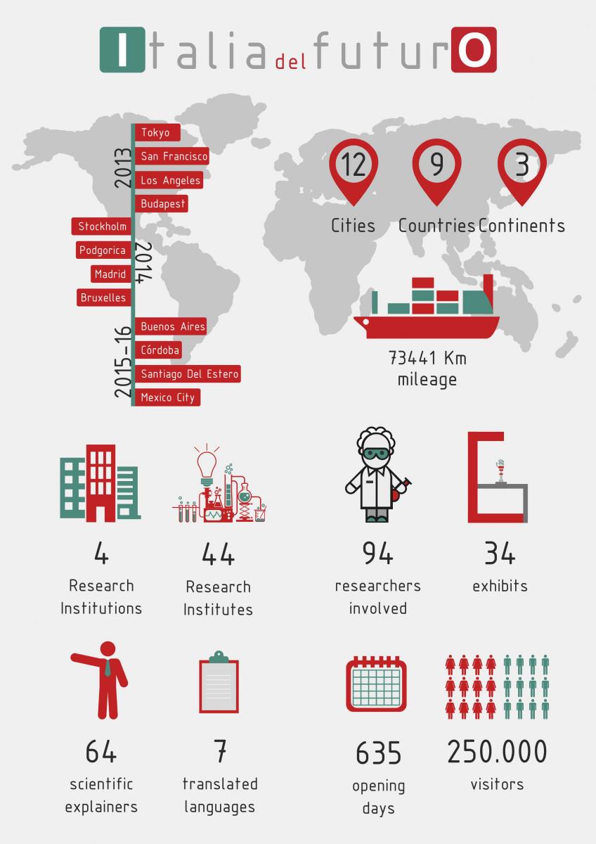 infographic